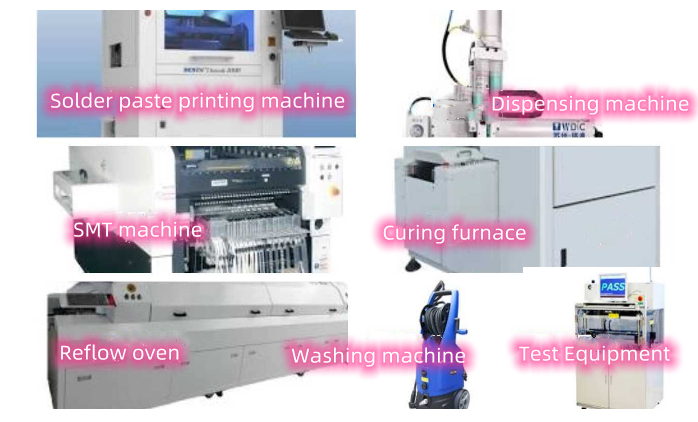 Composition Of SMT Production Line