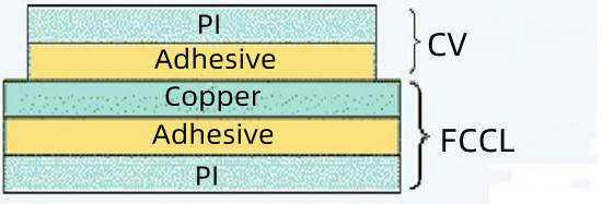 Single-Sided Flexible Board