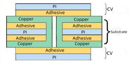 Double-Sided Flexible Board