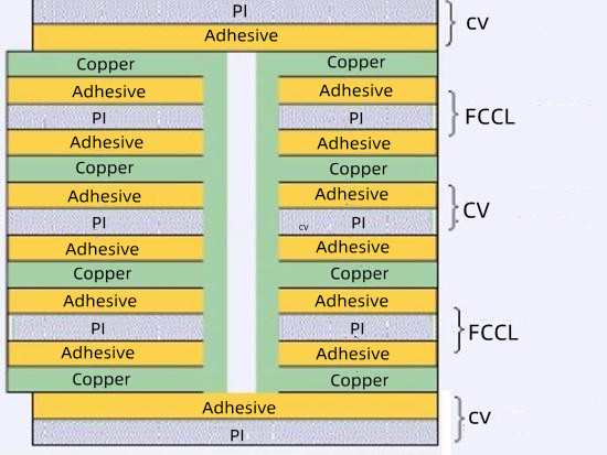 Multilayer Flexible Board