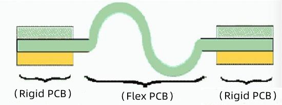 Rigid-Flex PCB