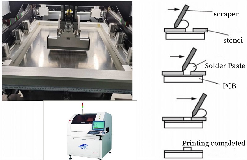 Crucial elements of printing technology