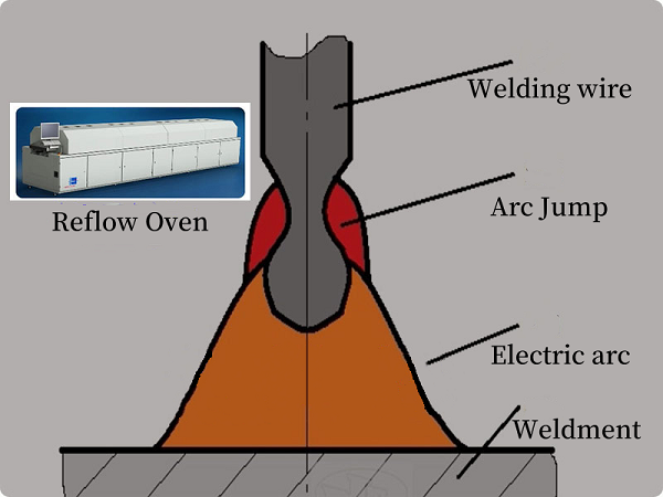 reflow soldering