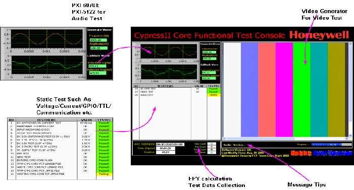 Test the software