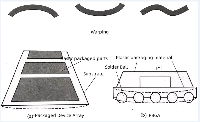 Package defects