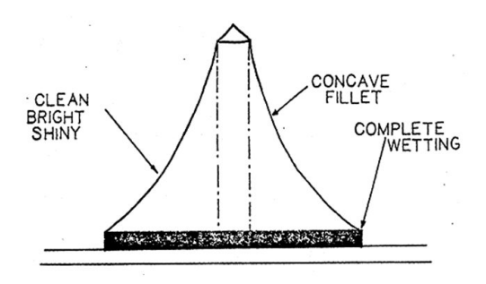 Ideal through-hole welding joint