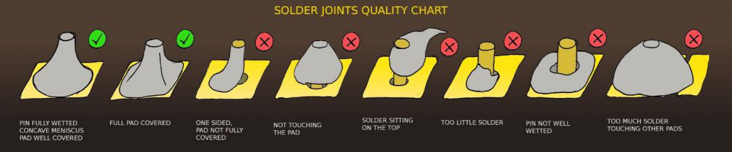 Welding joint quality of through-hole components