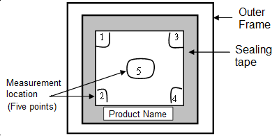 SMT test point